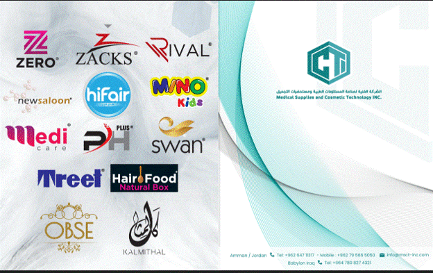 Consumer brand portfolio